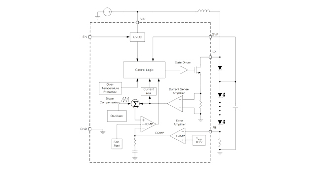 نمودار بک لایت