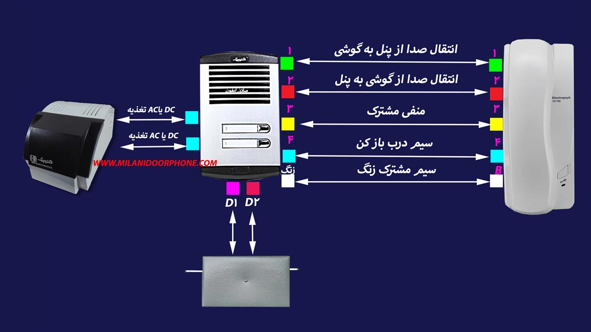 نقشه آیفون صوتی الکتروپیک | Electropic audio iPhone map