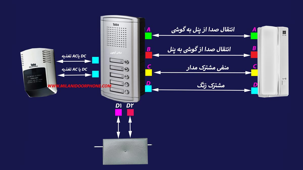 نقشه سیم کشی ایفون صوتی تابا | Taba audio iphone wiring diagram